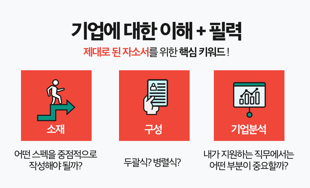 자소서자료 사람인 자기소개서첨삭작성대필, 합격후기, 채용공고 -대기업/공기업/공무직/공무원/생산직/병원/대학교/대학원 자소서첨삭대필 컨설팅 서비스 소개