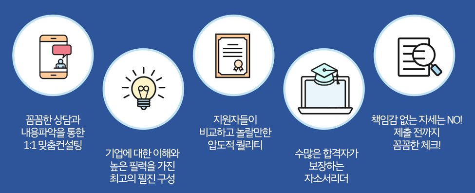 자소서첨삭 사람인 자기소개서첨삭작성대필, 합격후기, 채용공고 -대기업/공기업/공무직/공무원/생산직/병원/대학교/대학원 자소서첨삭대필 컨설팅 서비스 소개